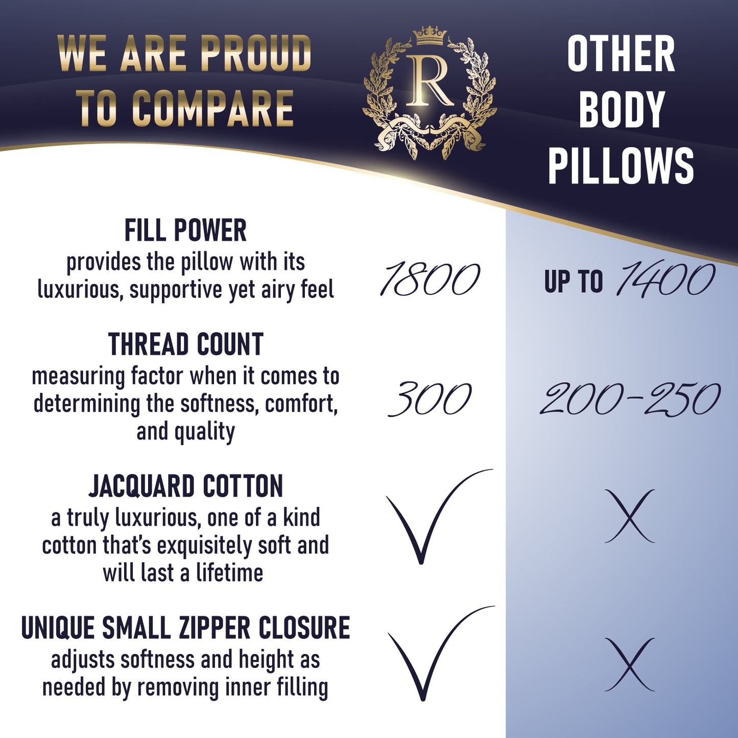 Liberty Dream Bundle: Body Pillow & Premium Cotton Bed Sheets – Royal  Therapy